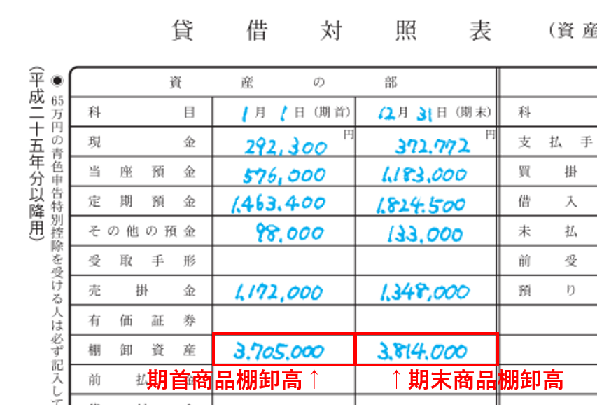 期末商品棚卸高の貸借対照表への書き方
