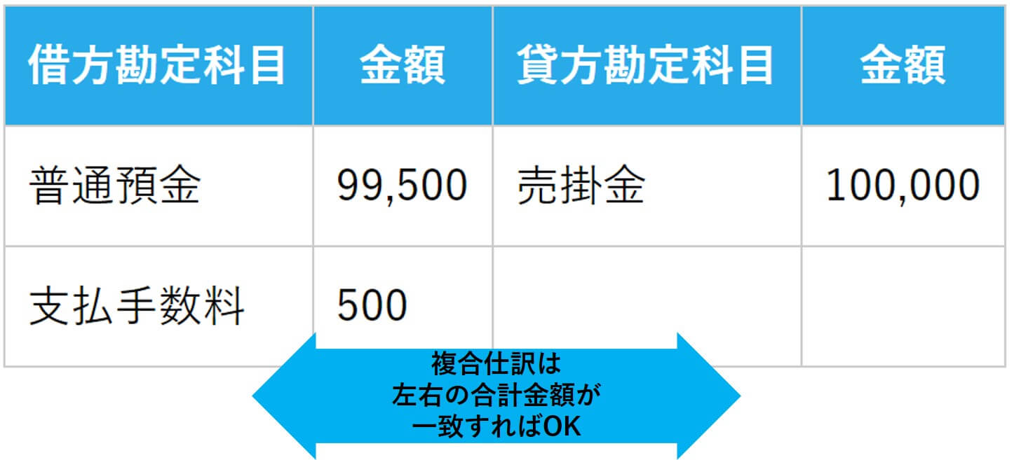 資金 諸口 と は