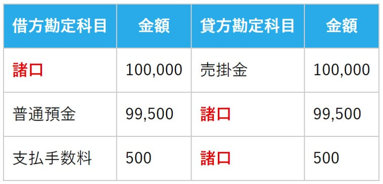 資金 諸口 と は