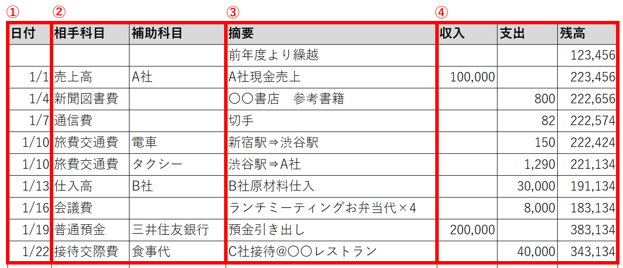 現金出納帳の書き方