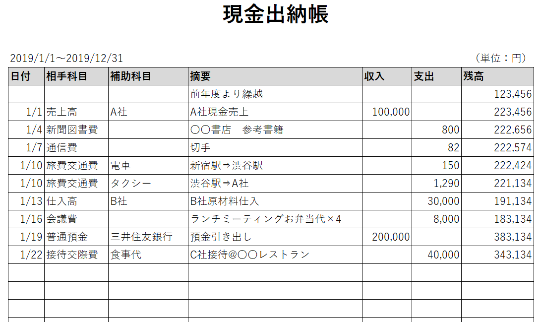 現金出納帳とは 書き方の具体例 ずれた場合の対応 個人事業主の教科書