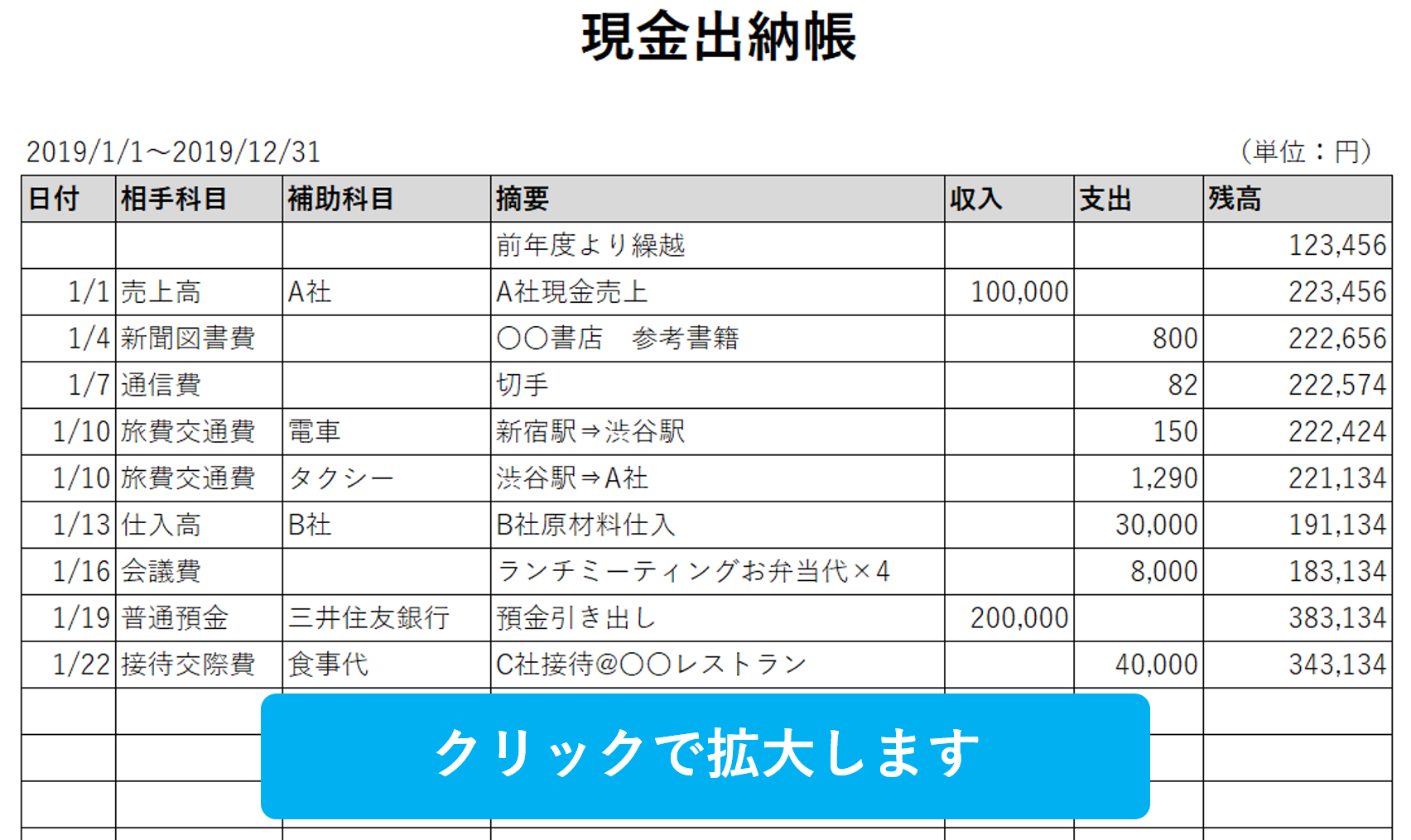 現金出納帳とは